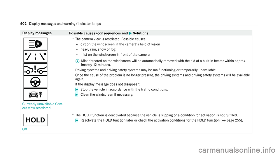MERCEDES-BENZ GLB SUV 2019 Owners Manual Display messages
Possible causes/consequences and M
MSolutions
_
ð
Ä
à
á Currently unavailable Cam-
era view restricted *T
he camera view is restricted. Possible causes:
R dirt on the windscreen i MERCEDES-BENZ GLB SUV 2019 Owners Manual Display messages
Possible causes/consequences and M
MSolutions
_
ð
Ä
à
á Currently unavailable Cam-
era view restricted *T
he camera view is restricted. Possible causes:
R dirt on the windscreen i