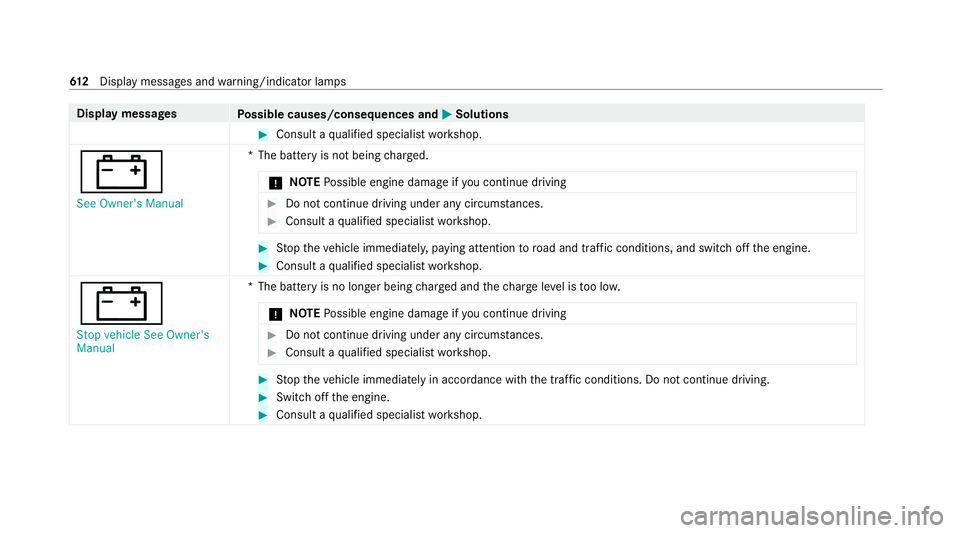 MERCEDES-BENZ GLB SUV 2019  Owners Manual Display messages
Possible causes/consequences and M
MSolutions #
Consult a qualified specialist workshop.
# See Owner's Manual *T
he battery is not being charge d.
* NO
TEPossible engine damage if