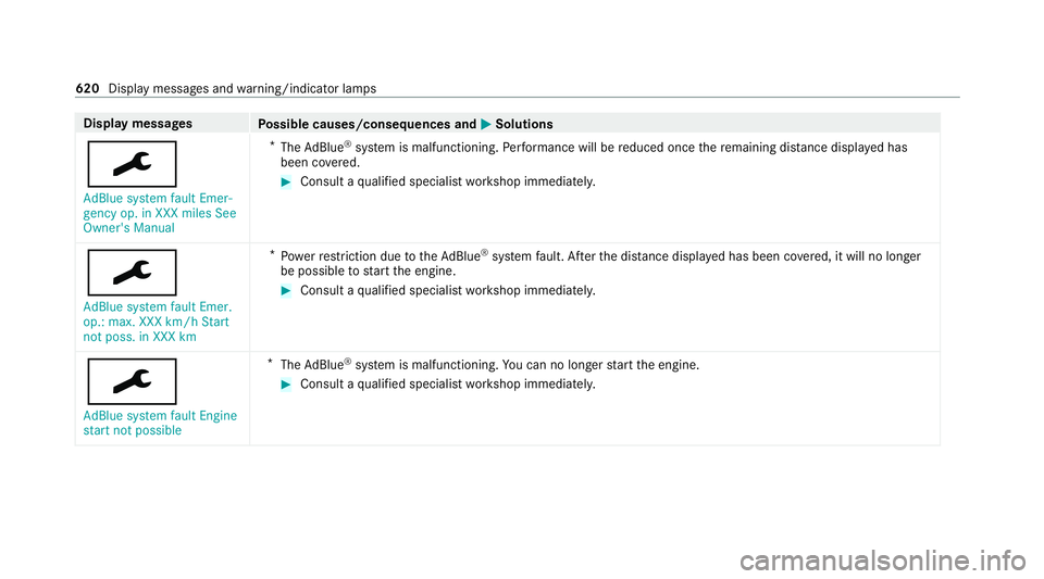 MERCEDES-BENZ GLB SUV 2019  Owners Manual Display messages
Possible causes/consequences and M
MSolutions
¯ AdBlue system fault Emer-
gency op. in XXX miles See
Owner's Manual *
The AdBlue ®
sy stem is malfunctioning. Performance will be
