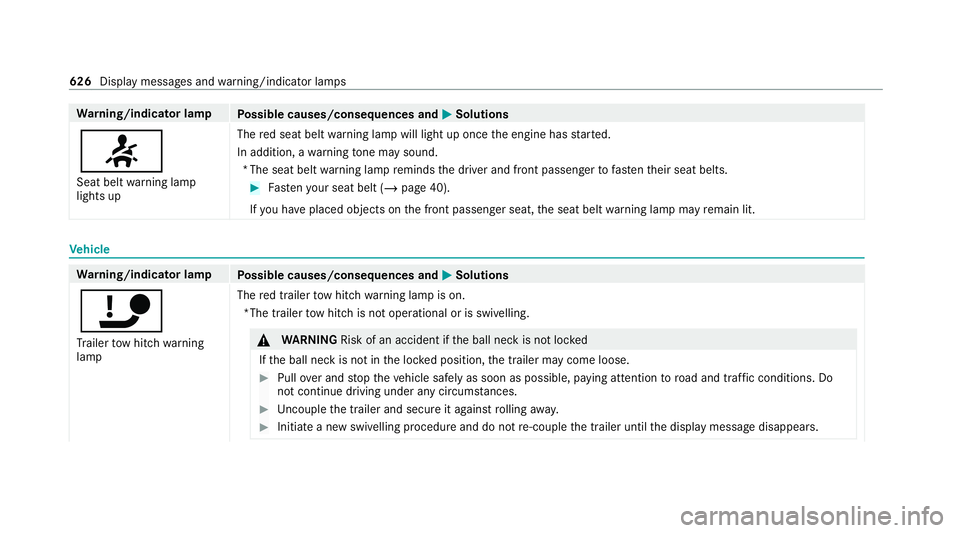 MERCEDES-BENZ GLB SUV 2019 Owners Manual Wa
rning/indicator lamp
Possible causes/consequences and M
MSolutions
7 Seat belt warning lamp
lights up The
red seat belt warning lamp will light up once the engine has star ted.
In addition, a warni MERCEDES-BENZ GLB SUV 2019 Owners Manual Wa
rning/indicator lamp
Possible causes/consequences and M
MSolutions
7 Seat belt warning lamp
lights up The
red seat belt warning lamp will light up once the engine has star ted.
In addition, a warni