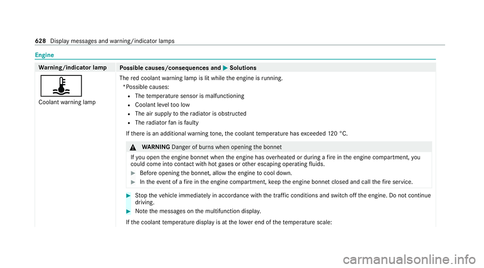 MERCEDES-BENZ GLB SUV 2019  Owners Manual Engine
Wa
rning/indicator lamp
Possible causes/consequences and M
MSolutions
ÿ Coolant warning lamp The
red coolant warning lamp is lit while the engine is running.
*Possible causes: R The temp eratu