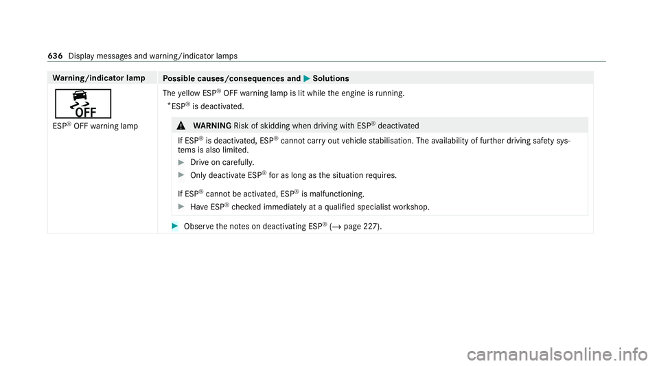 MERCEDES-BENZ GLB SUV 2019  Owners Manual Wa
rning/indicator lamp
Possible causes/consequences and M
MSolutions
å ESP ®
OFF warning lamp The
yellow ESP ®
OFF warning lamp is lit while the engine is running.
* ESP ®
is deacti vated. &
WARN