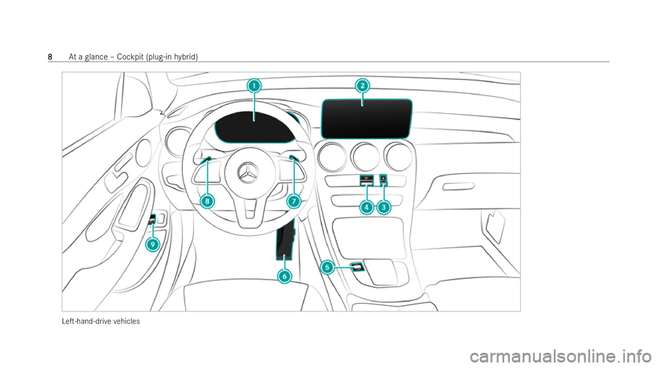 MERCEDES-BENZ GLC COUPE 2022  Owners Manual LeT-hand-d
rive ve hicles 8
8
At
a glance – Cockpit (plug-in hybrid) 