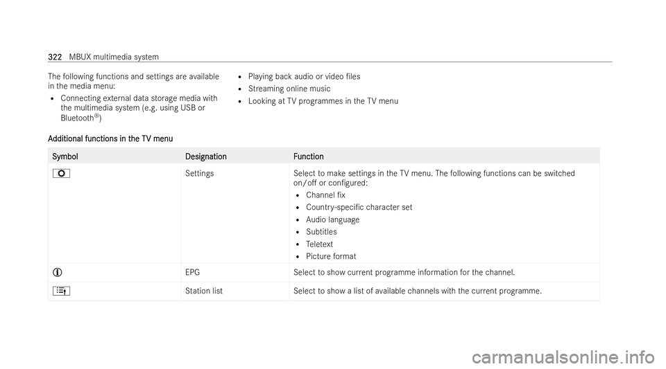 MERCEDES-BENZ GLC COUPE 2022  Owners Manual The
following functions and settings are available
in the media menu:
R Connecting extern al data storage media with
th e multimedia system (e.g. using USB or
Blue tooth ®
) R
Playing ba ckaudio or v