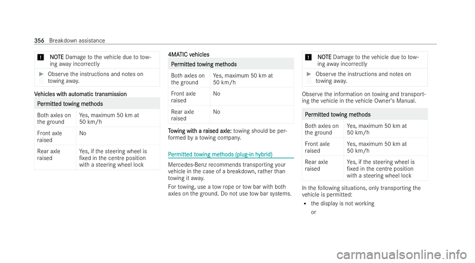 MERCEDES-BENZ GLC COUPE 2022 Owners Manual *
N
NO
OTE
TE Damage totheve hicle due to tow-
ing awa y incor rectly #
Obser vethe inst ructions and no tes on
to wing away. V
V
ehicles wit
ehicles wit h aut
h automatic tr
omatic tr ansmission
ansm MERCEDES-BENZ GLC COUPE 2022 Owners Manual *
N
NO
OTE
TE Damage totheve hicle due to tow-
ing awa y incor rectly #
Obser vethe inst ructions and no tes on
to wing away. V
V
ehicles wit
ehicles wit h aut
h automatic tr
omatic tr ansmission
ansm