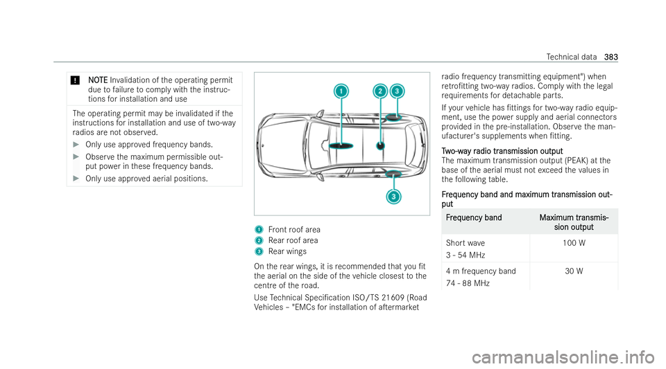 MERCEDES-BENZ GLC COUPE 2022 Owners Manual *
N
N O
OTE
TE Inva lidation of the operating permit
due tofailure tocomply with the inst ruc-
tions for installation and use The operating permit may be in
validated if the
inst ructions for installa MERCEDES-BENZ GLC COUPE 2022 Owners Manual *
N
N O
OTE
TE Inva lidation of the operating permit
due tofailure tocomply with the inst ruc-
tions for installation and use The operating permit may be in
validated if the
inst ructions for installa