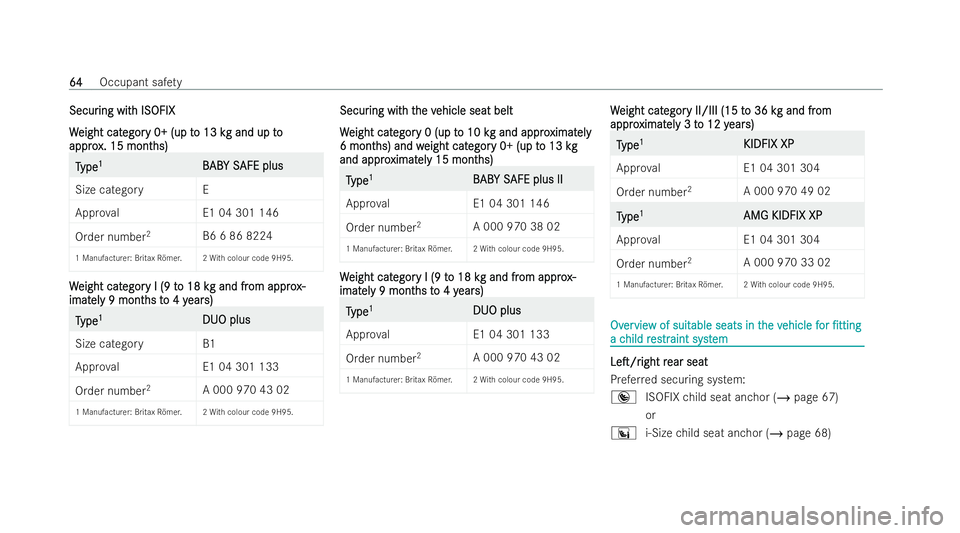 MERCEDES-BENZ GLC COUPE 2022 Owners Manual Secur
Secur
ing wit
ing wit h ISOFIX
h ISOFIX
W
W eight cat
eight cat egor
egory 0+ (up t
y 0+ (up t o 13 k
o 13 kg and up to
g and up to
appro
appro x. 15 mont
x. 15 mont hs)
hs) T
T
ype
ype 1
1
B BA MERCEDES-BENZ GLC COUPE 2022 Owners Manual Secur
Secur
ing wit
ing wit h ISOFIX
h ISOFIX
W
W eight cat
eight cat egor
egory 0+ (up t
y 0+ (up t o 13 k
o 13 kg and up to
g and up to
appro
appro x. 15 mont
x. 15 mont hs)
hs) T
T
ype
ype 1
1
B BA