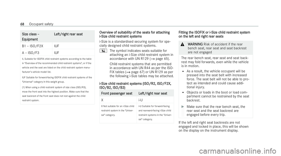 MERCEDES-BENZ GLC COUPE 2022 Owners Manual Size class –
Size class –
Eq Eq
uipment
uipment LeT/r
LeT/r
ight
ightr
rear seat
ear seat
B1 – ISO/F2X IUF
A – ISO/F3 IUF IL Suitable for ISOFIX child restraint systems acco rding totheta bl MERCEDES-BENZ GLC COUPE 2022 Owners Manual Size class –
Size class –
Eq Eq
uipment
uipment LeT/r
LeT/r
ight
ightr
rear seat
ear seat
B1 – ISO/F2X IUF
A – ISO/F3 IUF IL Suitable for ISOFIX child restraint systems acco rding totheta bl