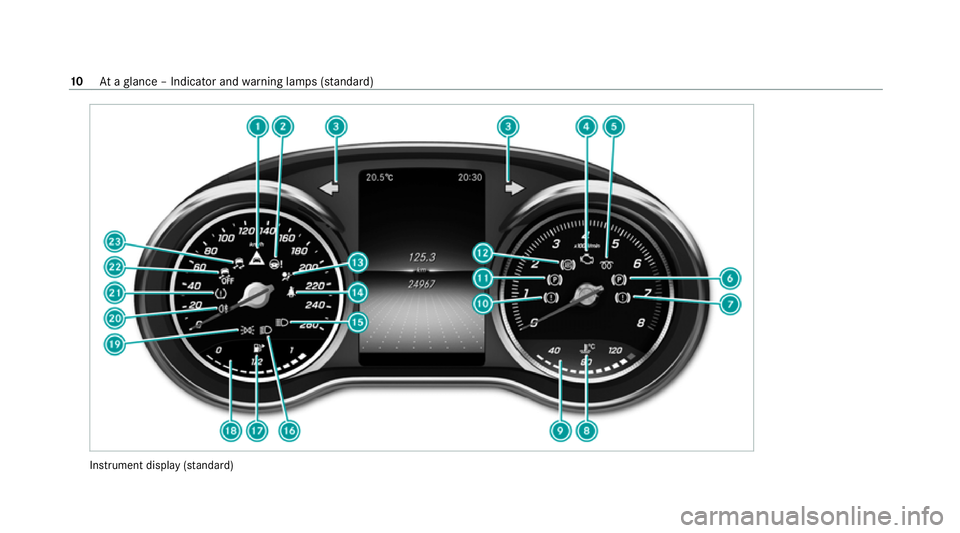 MERCEDES-BENZ GLC COUPE 2021  Owners Manual Instrument display
(sta nda rd) 10
Ataglance – Indicator and warning lamps (s tanda rd) 
