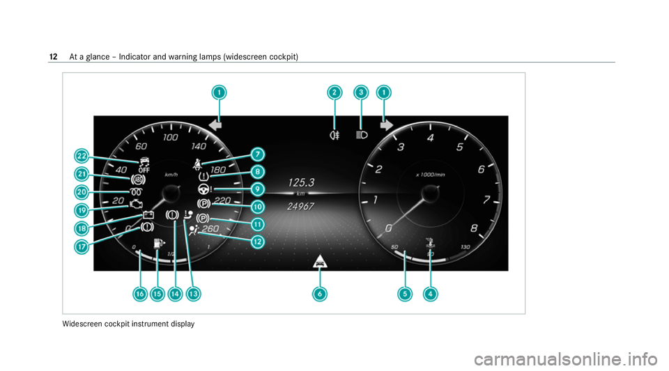 MERCEDES-BENZ GLC COUPE 2021  Owners Manual Wi
descreen cockpit instrument display 12
Ataglance – Indicator and warning lamps (widesc reen cockpit) 