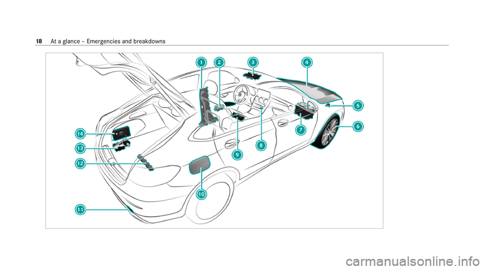 MERCEDES-BENZ GLC COUPE 2021  Owners Manual 18
Ataglance – Emer gencies and breakdowns 