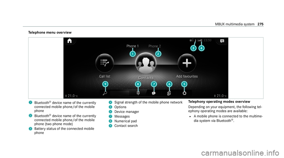 MERCEDES-BENZ GLC COUPE 2021  Owners Manual Te
lephone menu overview 1
Blue tooth ®
device name of the cur rently
connected mobile phone/of the mobile
phone
2 Blue tooth ®
device name of the cur rently
connected mobile phone/of the mobile
pho