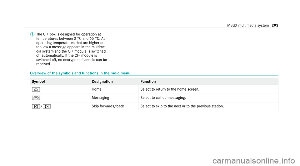 MERCEDES-BENZ GLC COUPE 2021  Owners Manual %
The CI+ box is designed for operation at
te mp eratures between 0 °C and 65 °C. At
operating temp eratures that are higher or
to o low a message appears in the multime‐
dia sy stem and the CI+ m