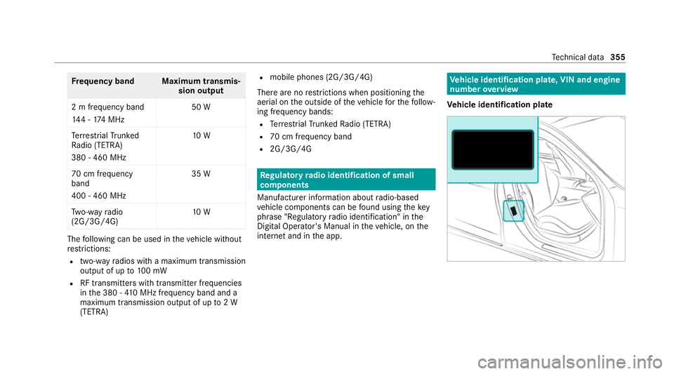 MERCEDES-BENZ GLC COUPE 2021 Owners Manual Fr
equency band Maximum transmis‐
sion output
2 m frequency band
14 4 - 174 MHz 50 W
Te rrestrial Trunked
Ra dio (TETRA)
380 - 460 MHz 10 W
70 cm frequency
band
400 - 460 MHz 35 W
Tw o-w ayradio
(2G MERCEDES-BENZ GLC COUPE 2021 Owners Manual Fr
equency band Maximum transmis‐
sion output
2 m frequency band
14 4 - 174 MHz 50 W
Te rrestrial Trunked
Ra dio (TETRA)
380 - 460 MHz 10 W
70 cm frequency
band
400 - 460 MHz 35 W
Tw o-w ayradio
(2G