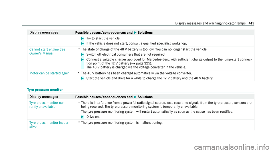 MERCEDES-BENZ GLC COUPE 2021 Owners Manual Display messages
Possible causes/consequences and M MSolutions #
Tryto start theve hicle. #
Ifth eve hicle does not start, consult a qualified specialist workshop.
Cannot start engine See
Owner's MERCEDES-BENZ GLC COUPE 2021 Owners Manual Display messages
Possible causes/consequences and M MSolutions #
Tryto start theve hicle. #
Ifth eve hicle does not start, consult a qualified specialist workshop.
Cannot start engine See
Owner's