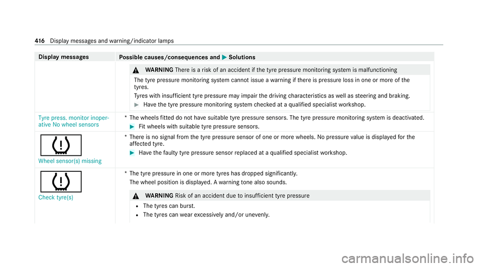 MERCEDES-BENZ GLC COUPE 2021 Owners Manual Display messages
Possible causes/consequences and M MSolutions &
WARNING Thereis a risk of an accident if the tyre pressure monitoring sy stem is malfunctioning
The tyre pressure monitoring sy stem ca MERCEDES-BENZ GLC COUPE 2021 Owners Manual Display messages
Possible causes/consequences and M MSolutions &
WARNING Thereis a risk of an accident if the tyre pressure monitoring sy stem is malfunctioning
The tyre pressure monitoring sy stem ca
