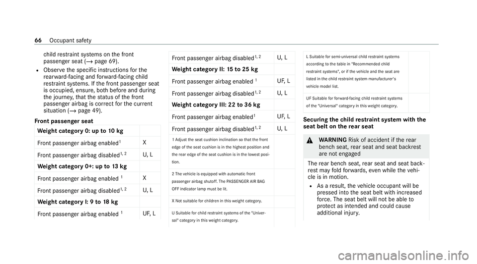 MERCEDES-BENZ GLC COUPE 2021 Owners Manual ch
ild restra int sy stems on the front
passenger seat (/ page 69).
R Obser vethe specific instructions forthe
re ar wa rd-facing and forw ard-facing child
re stra int sy stems. If the front passenger MERCEDES-BENZ GLC COUPE 2021 Owners Manual ch
ild restra int sy stems on the front
passenger seat (/ page 69).
R Obser vethe specific instructions forthe
re ar wa rd-facing and forw ard-facing child
re stra int sy stems. If the front passenger