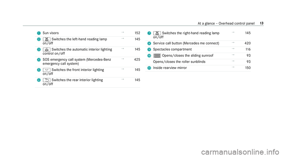 MERCEDES-BENZ GLC COUPE 2019  Owners Manual 1
Sun visors →
15 2
2 p Switches the left-hand reading lamp
on/off →
14 5
3 | Switches the automatic interior lighting
control on/off →
14 5
4 SOS emergency call sy stem (Mercedes-Benz
emer genc