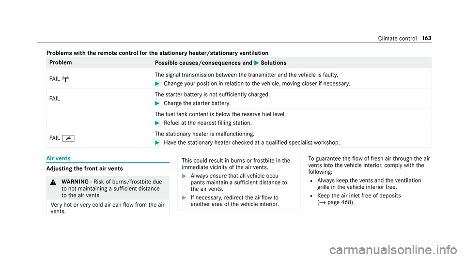 MERCEDES-BENZ GLC COUPE 2019 Owners Manual Problems with
there mo tecont rolfo r the stationary heater/stationary ventilation Problem
Possible causes/consequences and M
MSolutions
FA IL¨ The signal transmission between
the transmit ter and th MERCEDES-BENZ GLC COUPE 2019 Owners Manual Problems with
there mo tecont rolfo r the stationary heater/stationary ventilation Problem
Possible causes/consequences and M
MSolutions
FA IL¨ The signal transmission between
the transmit ter and th