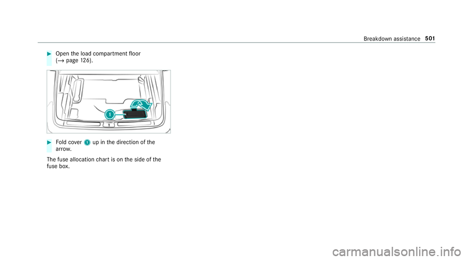 MERCEDES-BENZ GLC COUPE 2019  Owners Manual #
Open the load compartment floor
(/ page 126). #
Fold co ver1 up in the direction of the
ar row.
The fuse allocation chart is on the side of the
fuse box. Breakdown assi
stance 501 