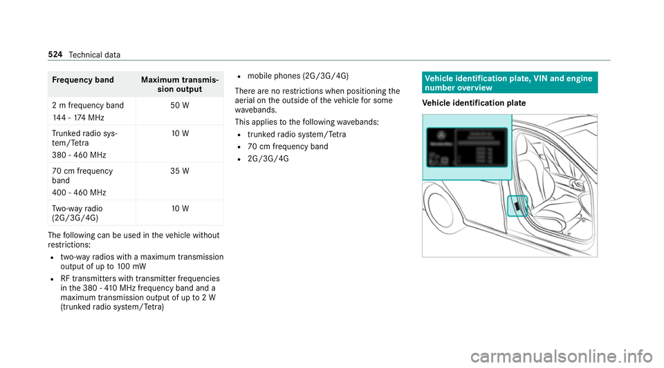 MERCEDES-BENZ GLC COUPE 2019  Owners Manual Fr
equency band Maximum transmis‐
sion output
2 m frequency band
14 4 - 174 MHz 50 W
Tr unked radio sys‐
te m/T etra
380 - 460 MHz 10 W
70 cm frequency
band
400 - 460 MHz 35 W
Tw o-w ayradio
(2G/3
