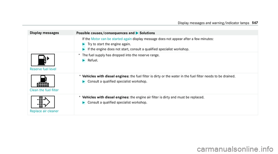 MERCEDES-BENZ GLC COUPE 2019  Owners Manual Display messages
Possible causes/consequences and M
MSolutions
If th eMotor can be started again display message does not appear af ter a few minutes: #
Tryto start the engine again. #
Ifth e engine d