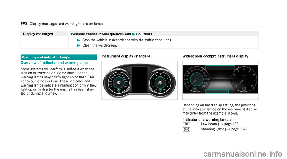 MERCEDES-BENZ GLC COUPE 2019  Owners Manual Display messages
Possible causes/consequences and M
MSolutions #
Stop theve hicle in accordance with the tra ffic conditions. #
Clean the windscreen. Wa
rning and indicator lamps Overview of indicator
