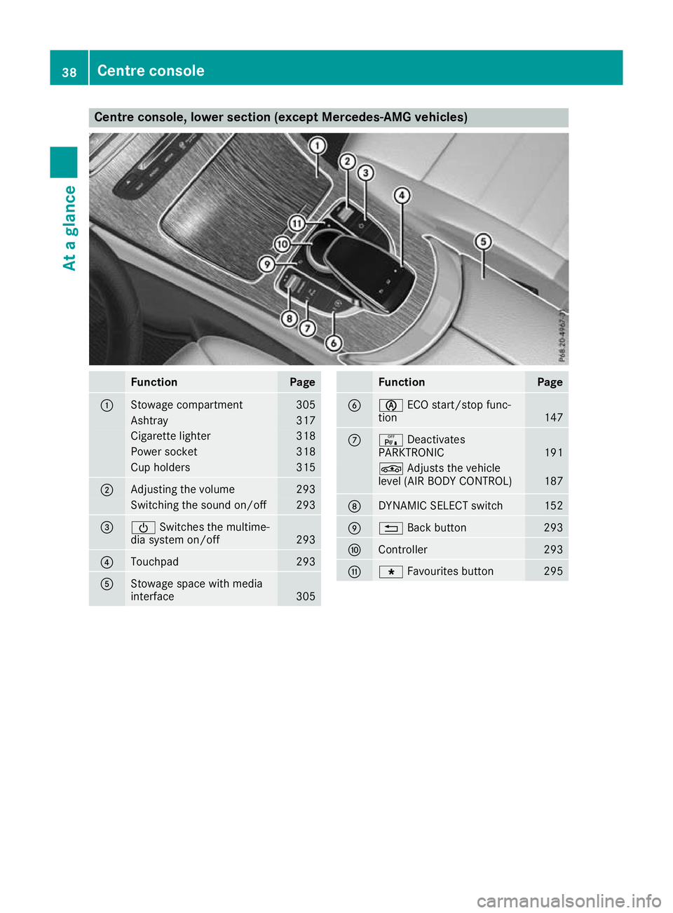 MERCEDES-BENZ GLC COUPE 2016  Owners Manual Centre console, lower section (except Mercedes-AMG vehicles)
Function Page
:
Stowage compartment 305
Ashtray 317
Cigarette lighter 318
Power socket 318
Cup holders 315
;
Adjusting the volume 293
Switc