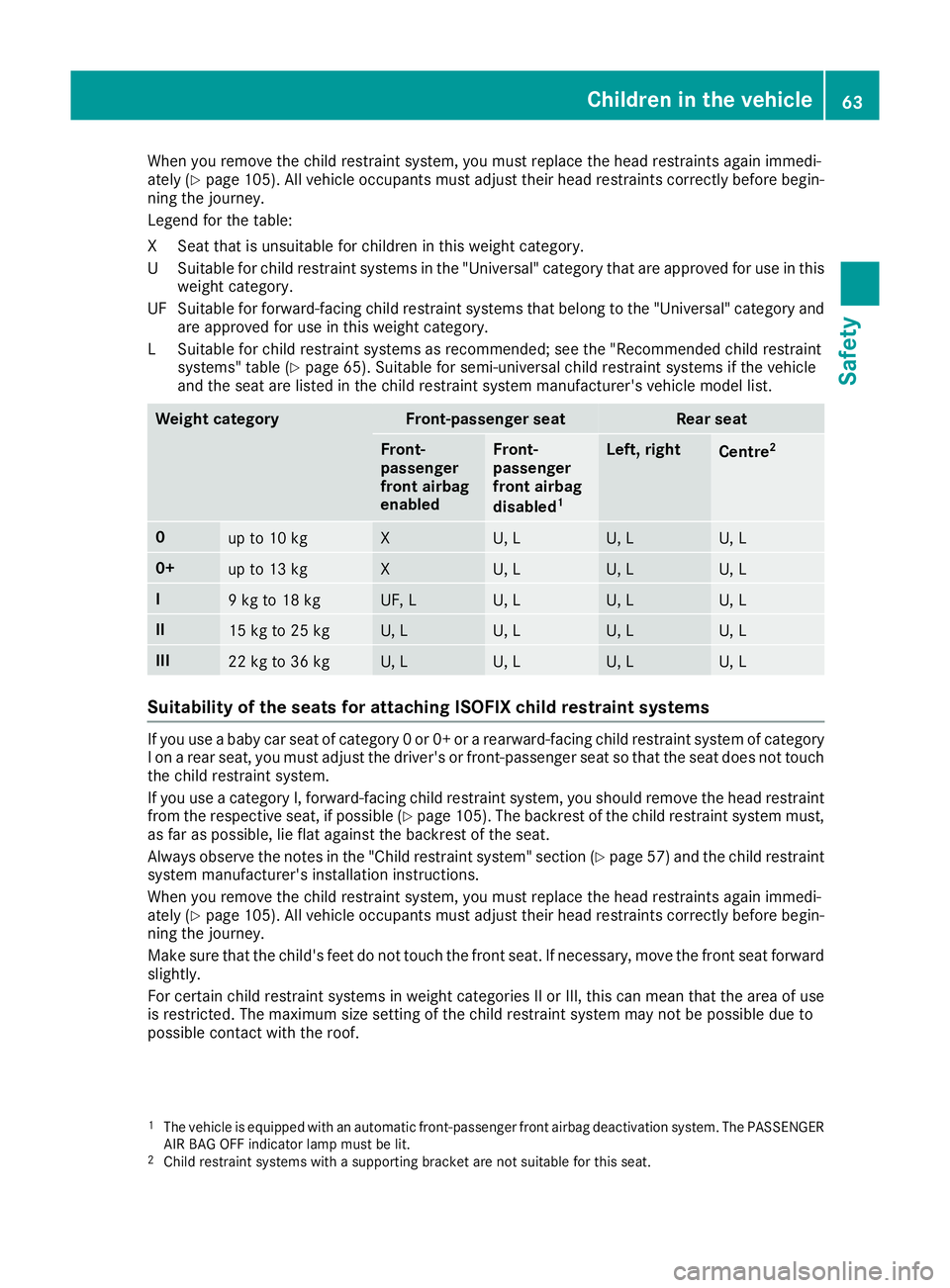 MERCEDES-BENZ GLC COUPE 2016  Owners Manual When you remove the child restraint system, you must replace the head restraints again immedi-
ately (Y page 105). All vehicle occupants must adjust their head restraints correctly before begin-
ning 
