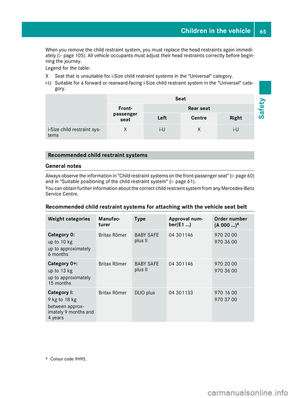 MERCEDES-BENZ GLC COUPE 2016  Owners Manual When you remove the child restraint system, you must replace the head restraints again immedi-
ately (Y page 105). All vehicle occupants must adjust their head restraints correctly before begin-
ning 