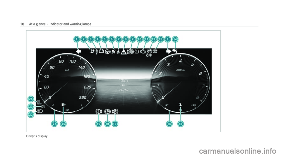 MERCEDES-BENZ GLC SUV 2022  Owners Manual �D�r�i�v�e�r�'�s� �d�i�s�p�l�a�y�1�0
�A�t� �a� �g�l�a�n�c�e� !
