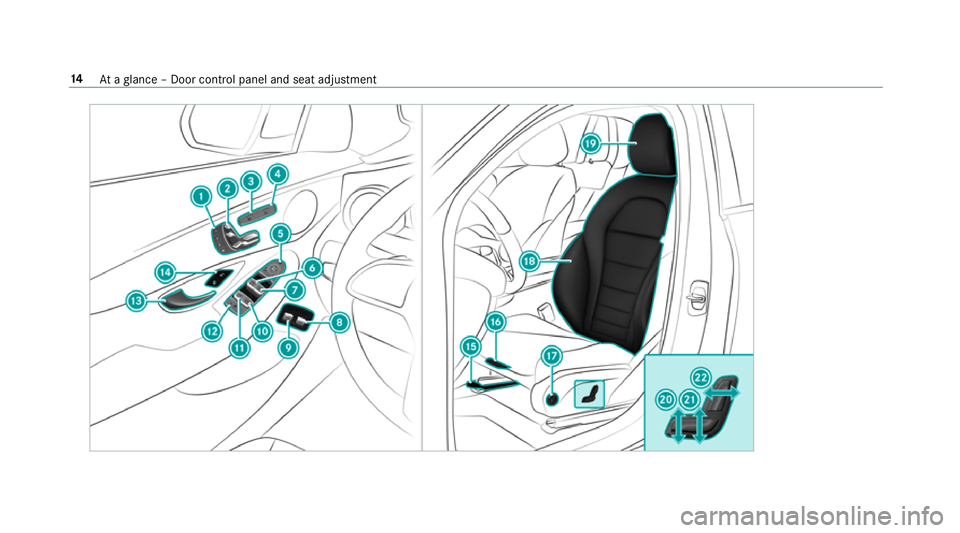MERCEDES-BENZ GLC SUV 2019  Owners Manual 14
Ataglance – Door control panel and seat adjustment 
