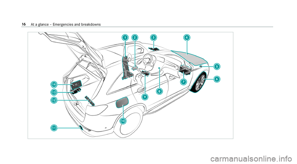 MERCEDES-BENZ GLC SUV 2019  Owners Manual 16
Ataglance – Emer gencies and breakdowns 