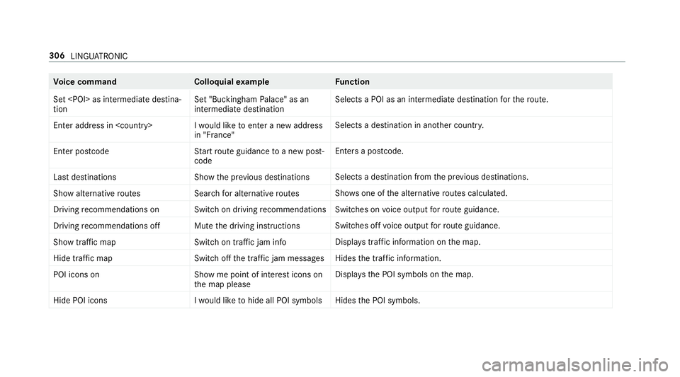 MERCEDES-BENZ GLC SUV 2019 Owners Manual Vo
ice command Colloquialexample Function
Set <POI> as intermediate destina-
tion Set "Buckingham Palace" as an
intermediate destinationSelects a POI as an intermediate destination
forth ero u MERCEDES-BENZ GLC SUV 2019 Owners Manual Vo
ice command Colloquialexample Function
Set <POI> as intermediate destina-
tion Set "Buckingham Palace" as an
intermediate destinationSelects a POI as an intermediate destination
forth ero u