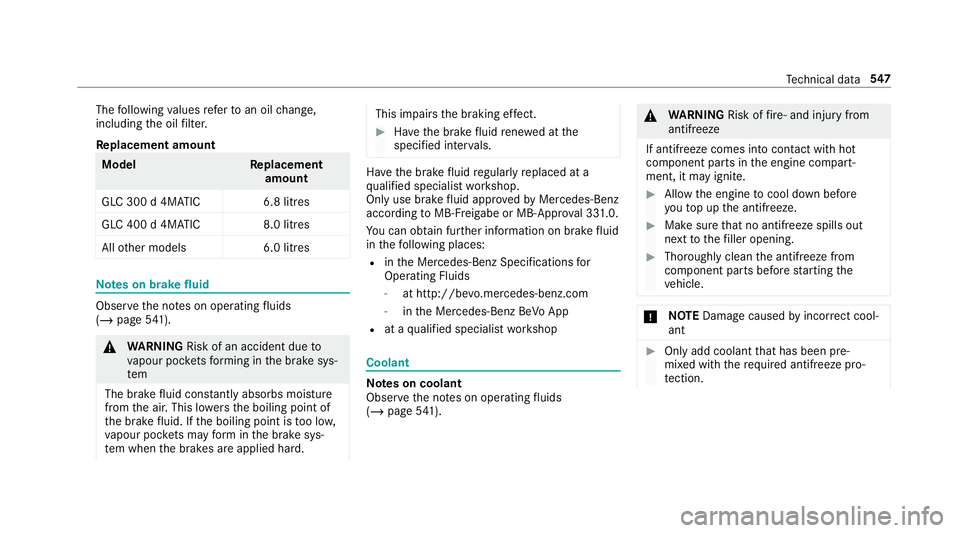 MERCEDES-BENZ GLC SUV 2019 Owners Manual The
following values referto an oil change,
including the oil filter.
Re placement amount Mode
lR eplacement
amount
GLC 300 d 4MATIC 6.8 litres
GLC 400 d 4MATIC 8.0 litres
All other models 6.0 litresN MERCEDES-BENZ GLC SUV 2019 Owners Manual The
following values referto an oil change,
including the oil filter.
Re placement amount Mode
lR eplacement
amount
GLC 300 d 4MATIC 6.8 litres
GLC 400 d 4MATIC 8.0 litres
All other models 6.0 litresN