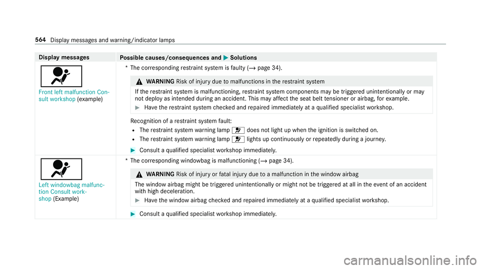 MERCEDES-BENZ GLC SUV 2019 Owners Manual Display messages
Possible causes/consequences and M
MSolutions
6 Front left malfunction Con-
sult workshop (exa mp le) *T
he cor responding restra int sy stem is faulty (/ page 34). &
WARNING Risk of MERCEDES-BENZ GLC SUV 2019 Owners Manual Display messages
Possible causes/consequences and M
MSolutions
6 Front left malfunction Con-
sult workshop (exa mp le) *T
he cor responding restra int sy stem is faulty (/ page 34). &
WARNING Risk of