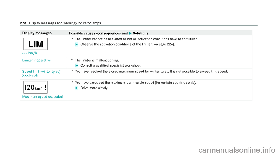MERCEDES-BENZ GLC SUV 2019  Owners Manual Display messages
Possible causes/consequences and M
MSolutions
È - - -km/h *T
he limiter cannot be activated as not all activation conditions ha vebeen fulfilled. #
Obser vethe activation conditions 