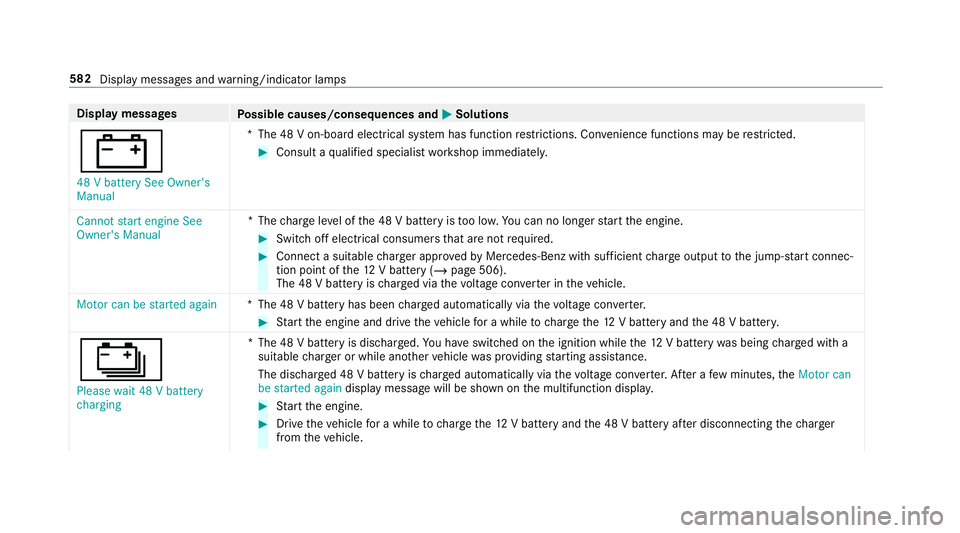 MERCEDES-BENZ GLC SUV 2019 Owners Manual Display messages
Possible causes/consequences and M
MSolutions
# 48 V battery See Owner's
Manual *T
he 48 V on-board electrical sy stem has function restrictions. Co nvenience functions may be res MERCEDES-BENZ GLC SUV 2019 Owners Manual Display messages
Possible causes/consequences and M
MSolutions
# 48 V battery See Owner's
Manual *T
he 48 V on-board electrical sy stem has function restrictions. Co nvenience functions may be res
