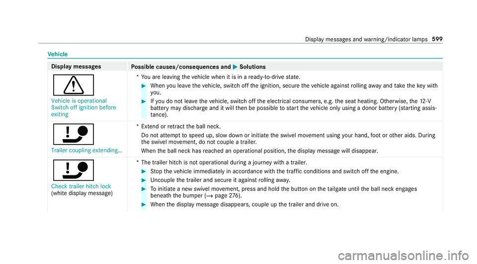 MERCEDES-BENZ GLC SUV 2019 Owners Manual Ve
hicle Display messages
Possible causes/consequences and M
MSolutions
d Vehicle is operational
Switch off ignition before
exiting *Y
ou are leaving theve hicle when it is in a ready-to-drive state. MERCEDES-BENZ GLC SUV 2019 Owners Manual Ve
hicle Display messages
Possible causes/consequences and M
MSolutions
d Vehicle is operational
Switch off ignition before
exiting *Y
ou are leaving theve hicle when it is in a ready-to-drive state.