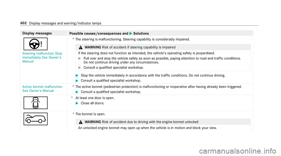MERCEDES-BENZ GLC SUV 2019 Owners Manual Display messages
Possible causes/consequences and M
MSolutions
Ù Steering malfunction Stop
immediately See Owner's
Manual *T
hesteering is malfunctioning. Steering capability is considerably impa MERCEDES-BENZ GLC SUV 2019 Owners Manual Display messages
Possible causes/consequences and M
MSolutions
Ù Steering malfunction Stop
immediately See Owner's
Manual *T
hesteering is malfunctioning. Steering capability is considerably impa