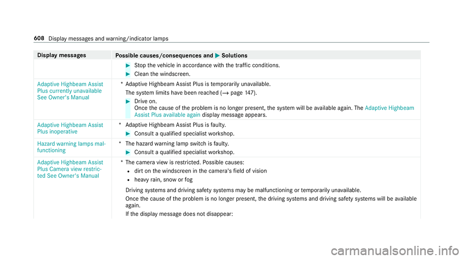 MERCEDES-BENZ GLC SUV 2019 Owners Manual Display messages
Possible causes/consequences and M
MSolutions #
Stop theve hicle in accordance with the tra ffic conditions. #
Clean the windscreen.
Adaptive Highbeam Assist
Plus currently unavailabl MERCEDES-BENZ GLC SUV 2019 Owners Manual Display messages
Possible causes/consequences and M
MSolutions #
Stop theve hicle in accordance with the tra ffic conditions. #
Clean the windscreen.
Adaptive Highbeam Assist
Plus currently unavailabl