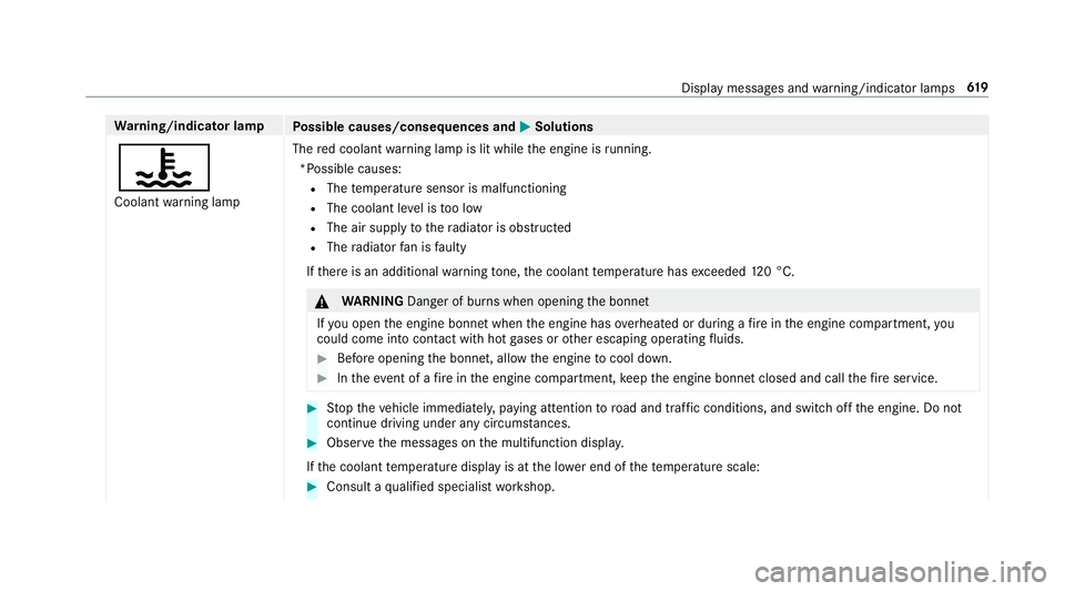 MERCEDES-BENZ GLC SUV 2019 Owners Manual Wa
rning/indicator lamp
Possible causes/consequences and M
MSolutions
? Coolant warning lamp The
red coolant warning lamp is lit while the engine is running.
*Possible causes: R The temp erature senso MERCEDES-BENZ GLC SUV 2019 Owners Manual Wa
rning/indicator lamp
Possible causes/consequences and M
MSolutions
? Coolant warning lamp The
red coolant warning lamp is lit while the engine is running.
*Possible causes: R The temp erature senso