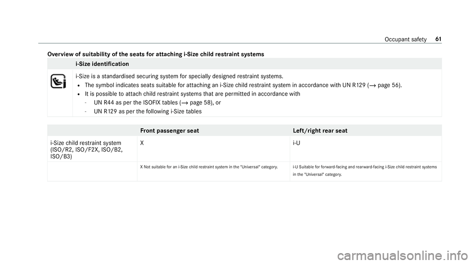 MERCEDES-BENZ GLC SUV 2019  Owners Manual Overview of suitability of
the seats for attaching i‑Size child restra int sy stems i-Size identification
i‑Size is a
standardised securing sy stem for specially designed restra int sy stems.
R Th