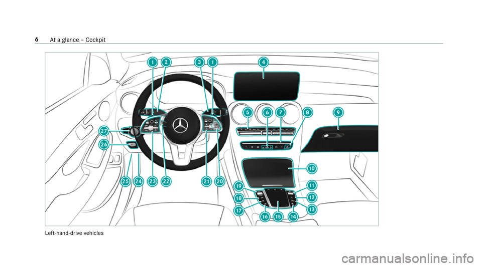 MERCEDES-BENZ GLC SUV 2019  Owners Manual Left-hand-drive
vehicles 6
Ataglance – Cockpit 