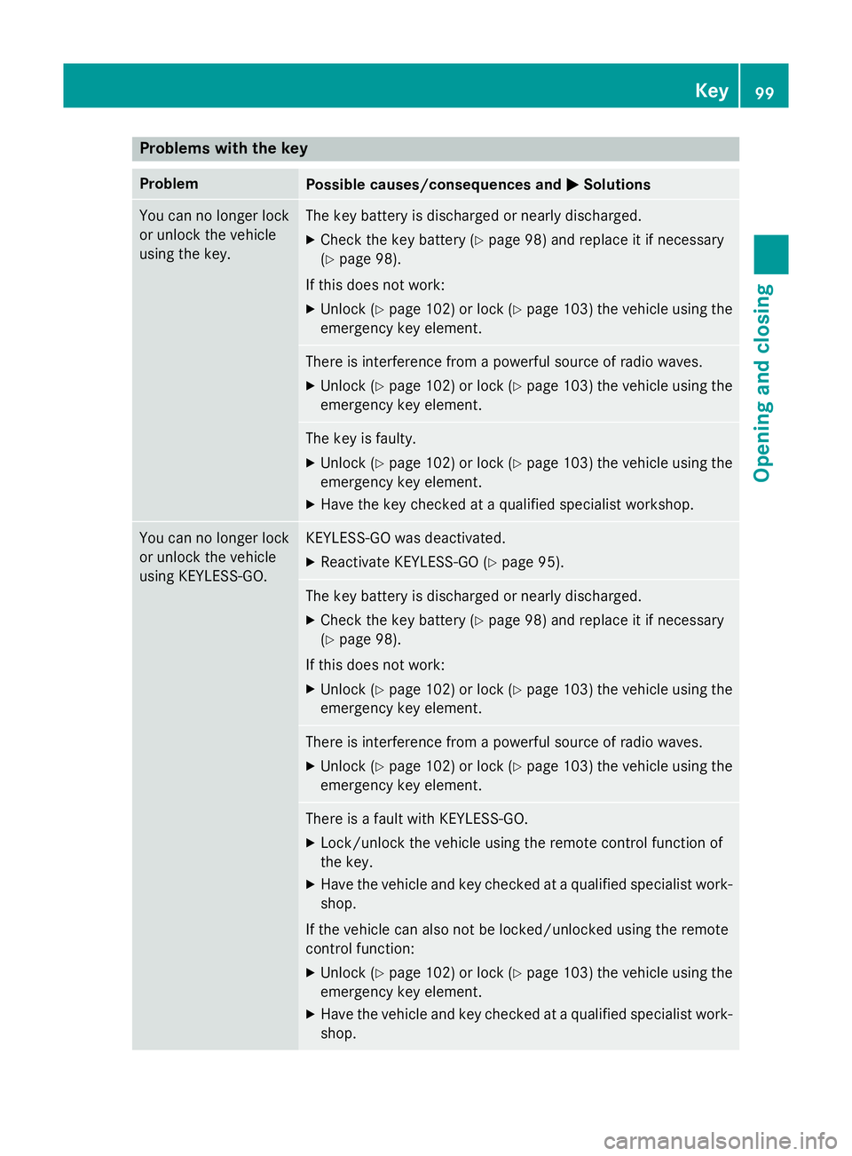 MERCEDES-BENZ GLC SUV 2015 Owners Manual Problems with the key
Problem
Possible causes/consequences and
M
MSolutions You can no longer lock
or unlock the vehicle
using the key. The key battery is discharged or nearly discharged.
X Check the MERCEDES-BENZ GLC SUV 2015 Owners Manual Problems with the key
Problem
Possible causes/consequences and
M
MSolutions You can no longer lock
or unlock the vehicle
using the key. The key battery is discharged or nearly discharged.
X Check the