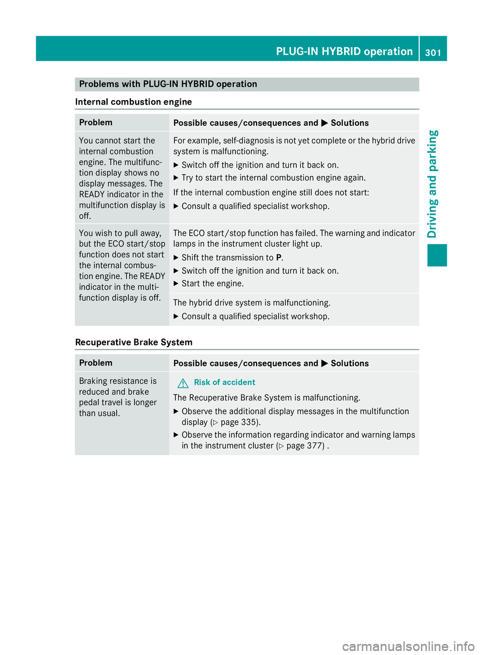 MERCEDES-BENZ GLC SUV 2015 Owners Manual Problems with PLUG-IN HYBRID operation
Internal combustion engine Problem
Possible causes/consequences and
M
MSolutions You cannot start the
internal combustion
engine. The multifunc-
tion display sho MERCEDES-BENZ GLC SUV 2015 Owners Manual Problems with PLUG-IN HYBRID operation
Internal combustion engine Problem
Possible causes/consequences and
M
MSolutions You cannot start the
internal combustion
engine. The multifunc-
tion display sho