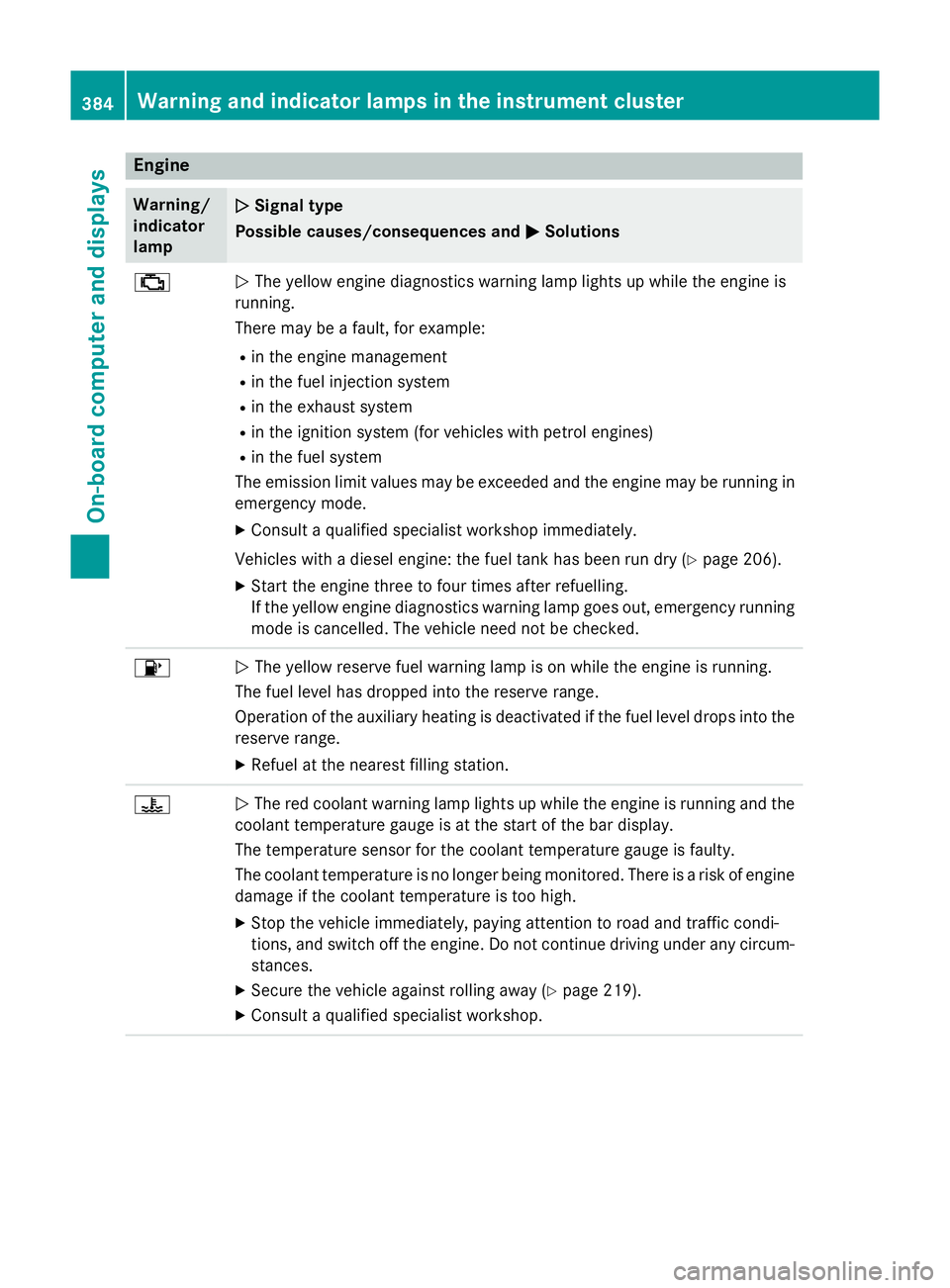 MERCEDES-BENZ GLC SUV 2015 Owners Manual Engine
Warning/
indicator
lamp
N N
Signal type
Possible causes/consequences and M
MSolutions ;
N
The yellow engine diagnostics warning lamp lights up while the engine is
running.
There may be a fault, MERCEDES-BENZ GLC SUV 2015 Owners Manual Engine
Warning/
indicator
lamp
N N
Signal type
Possible causes/consequences and M
MSolutions ;
N
The yellow engine diagnostics warning lamp lights up while the engine is
running.
There may be a fault,