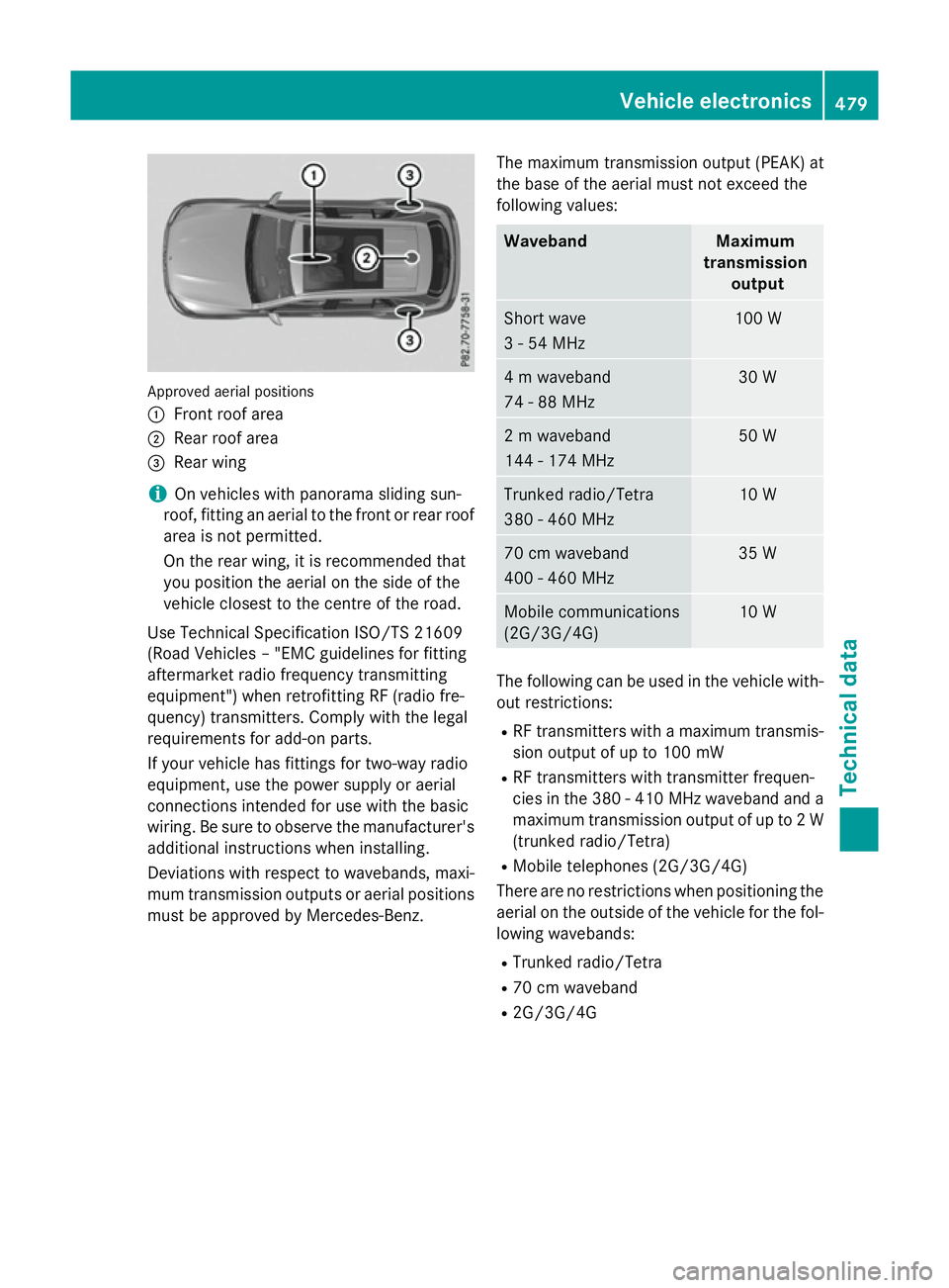 MERCEDES-BENZ GLC SUV 2015 Owners Manual Approved aerial positions
:
Front roof area
; Rear roof area
= Rear wing
i On vehicles with panorama sliding sun-
roof, fitting an aerial to the front or rear roof
area is not permitted.
On the rear w MERCEDES-BENZ GLC SUV 2015 Owners Manual Approved aerial positions
:
Front roof area
; Rear roof area
= Rear wing
i On vehicles with panorama sliding sun-
roof, fitting an aerial to the front or rear roof
area is not permitted.
On the rear w