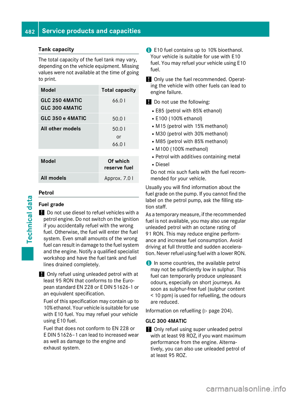 MERCEDES-BENZ GLC SUV 2015 Owners Manual Tank capacity
The total capacity of the fuel tank may vary,
depending on the vehicle equipment. Missing
values were not available at the time of going
to print. Model Total capacity
GLC 250 4MATIC
GLC MERCEDES-BENZ GLC SUV 2015 Owners Manual Tank capacity
The total capacity of the fuel tank may vary,
depending on the vehicle equipment. Missing
values were not available at the time of going
to print. Model Total capacity
GLC 250 4MATIC
GLC