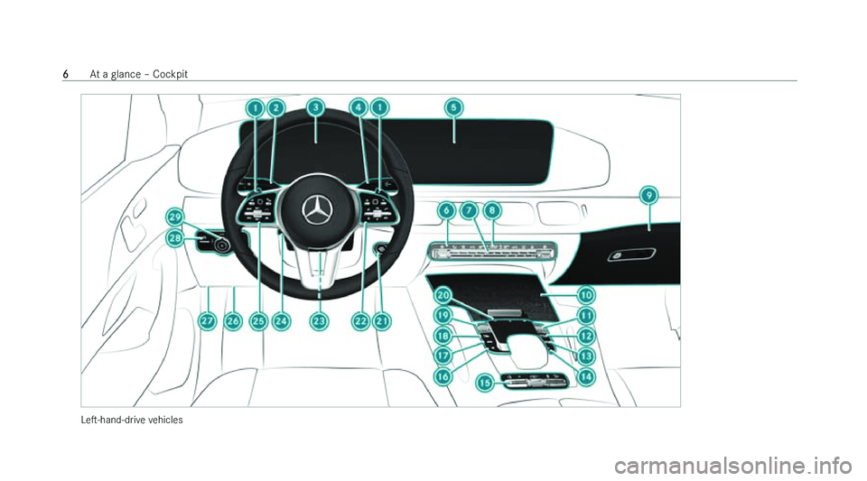 MERCEDES-BENZ GLE COUPE 2022  Owners Manual �L�es�-�h�a�n�d�-�d�r�i�v�e� �v
�e�h�i�c�l�e�s�6
�A�t� �a� �g�l�a�n�c�e� !